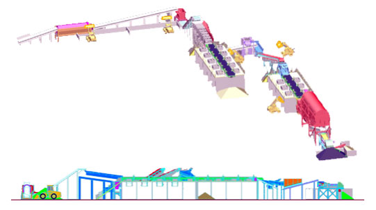 multi-stream-waste-recovery-systems Multi Stream Waste Recovery System