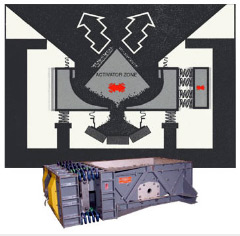 Uncoaler Bin Activator Feeder Uncoaler Bin Activator Feeder