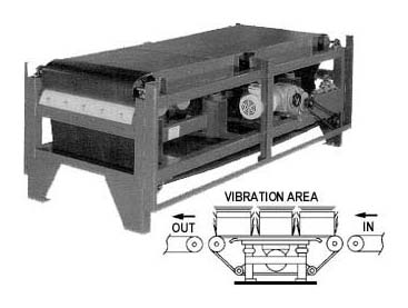 vibrating table under belt conveyor vibrating table under belt conveyor