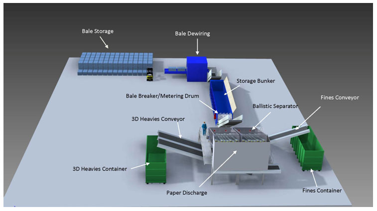Ballistic Separator Improves Quality of Recycled Paper