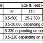 volumetric-feeder-feed-rates-in-lbs-per-hour