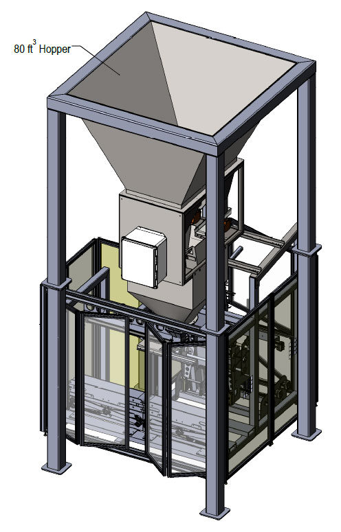 auto bagger for filling small bags and pouches