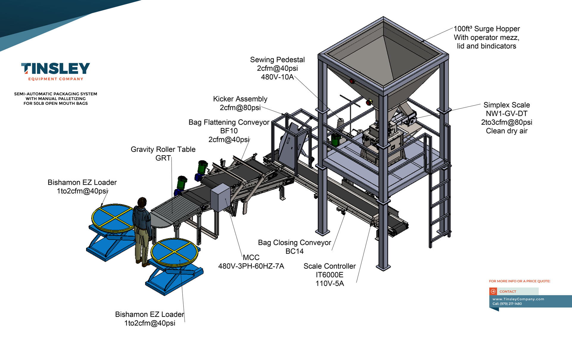 Open mouth bag filling system with robotic palletizing