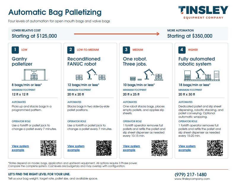 automatic bag palletizing brochure screenshot